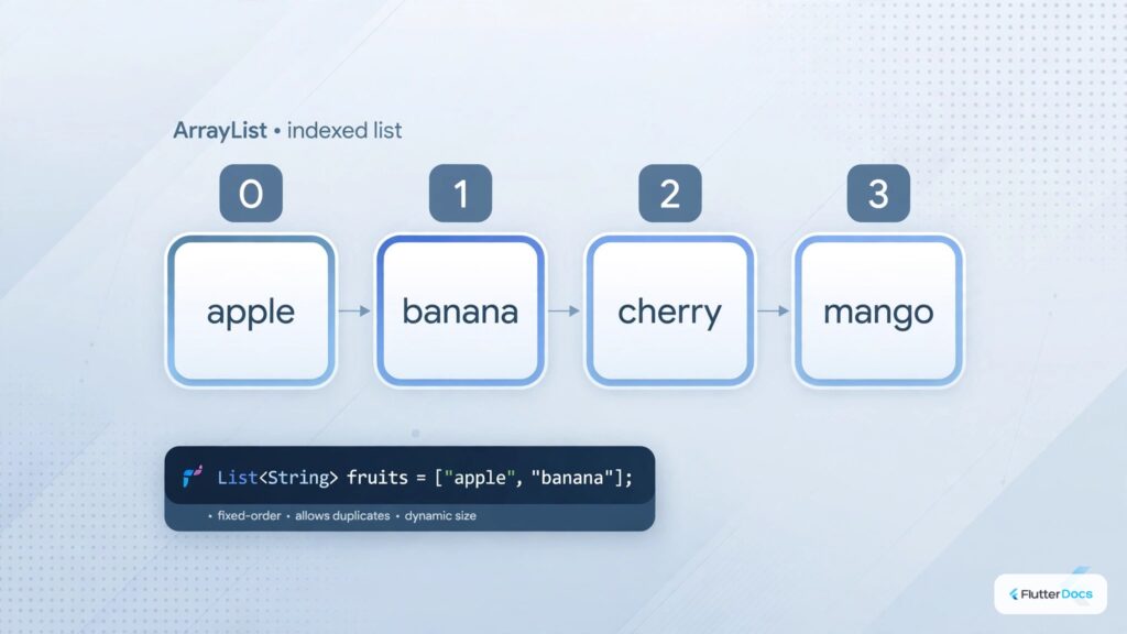 Array List Basics - Dart/Flutter