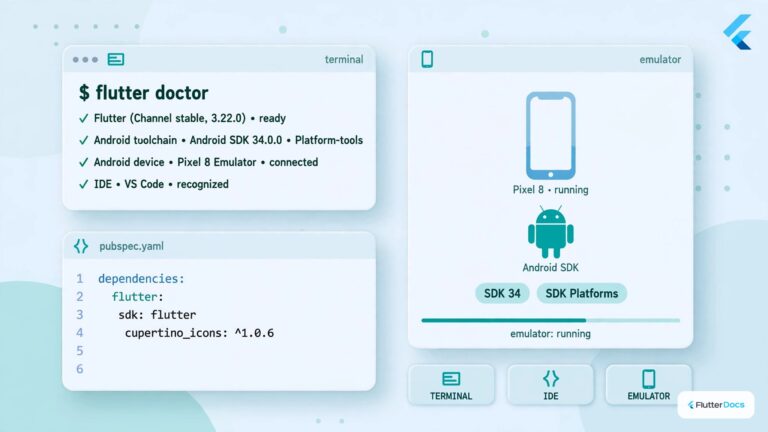 Flutter Environment