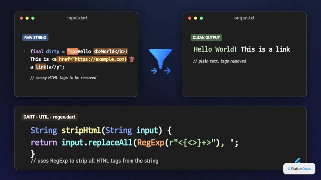 How to Remove HTML tags from String in Flutter/Dart