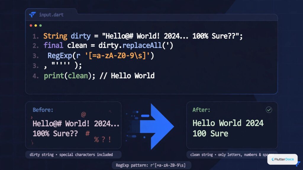 How to Remove Special Characters from String in Dart/Flutter