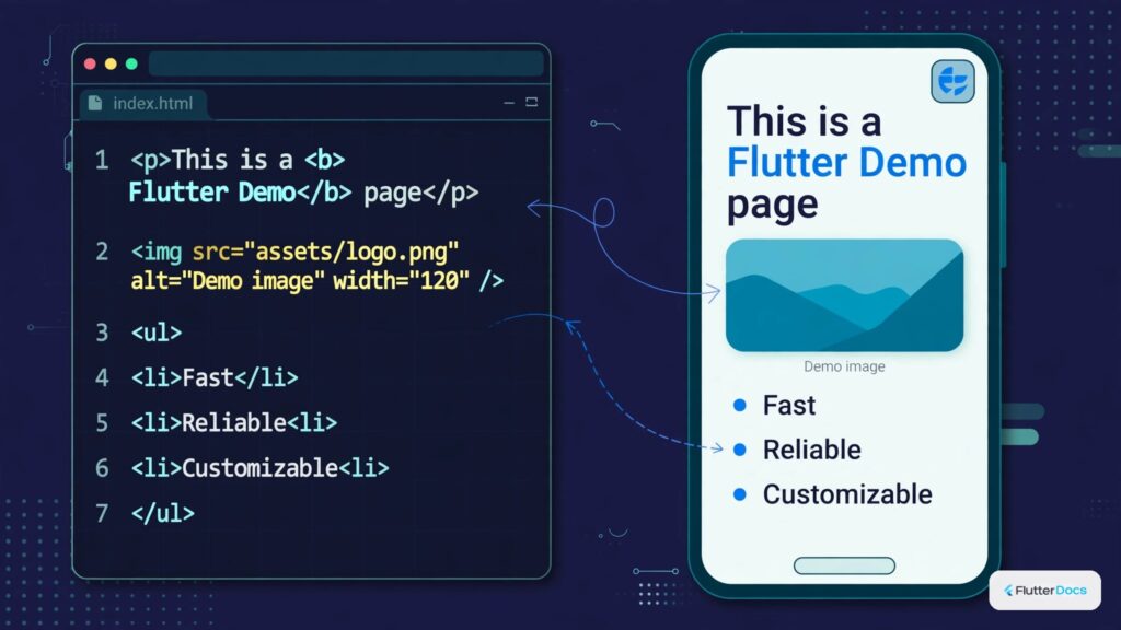 How to Convert/Show HTML as Widget in Flutter